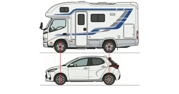 【キャンピングカーの物理学】コンパクトカーの車台に3トンの家を載せて走る？